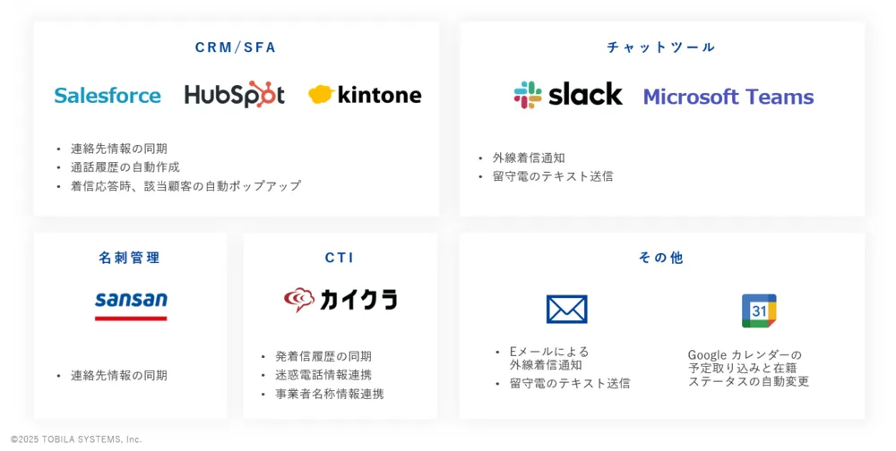 外部システムとの連携