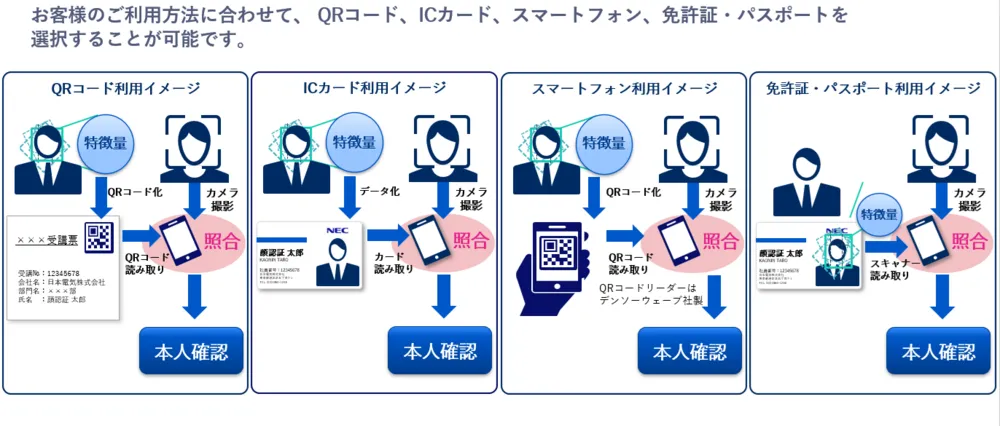 製品バリエーション
