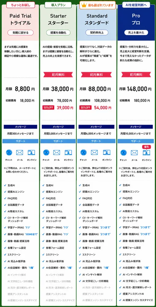 何件獲得すれば満足ですか？解析データに価値はありますか？