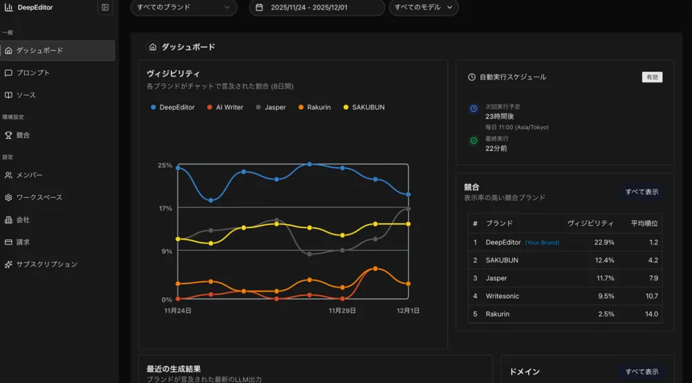 ダッシュボード機能