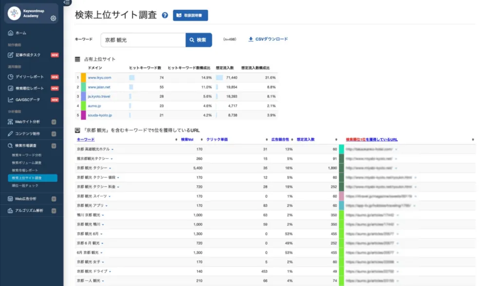 キーワード調査