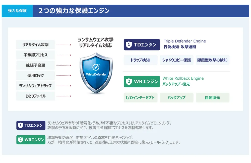 ✅２つの強力な保護エンジン