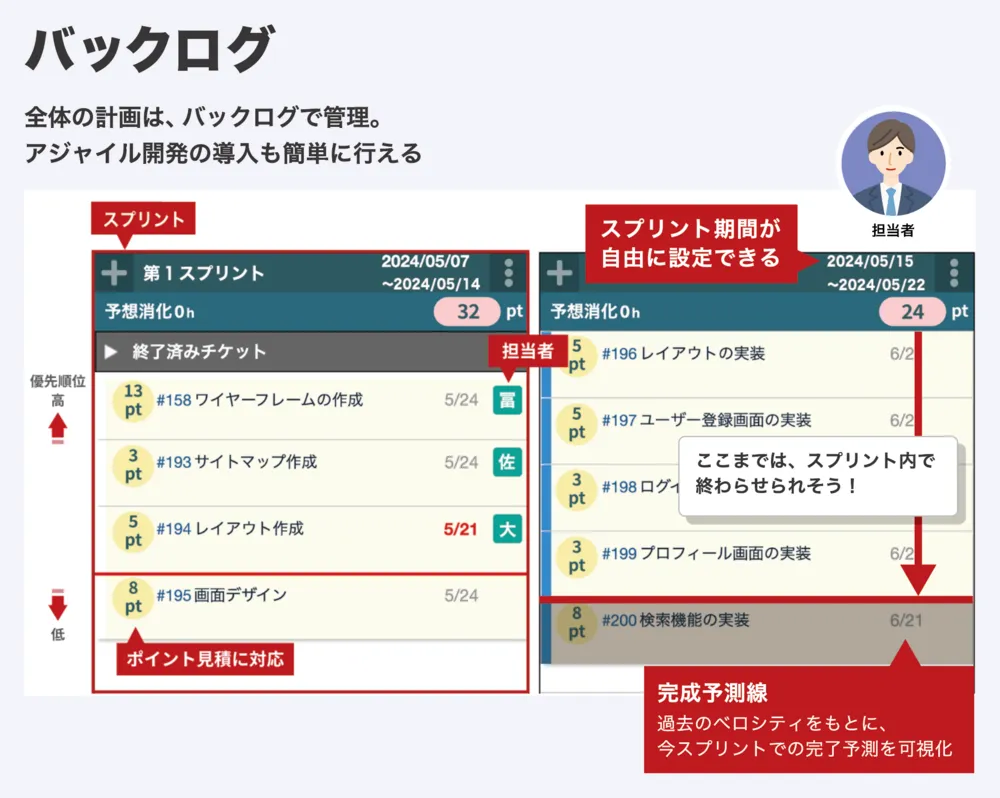バックログ：チームの状況、優先順位の見える化！