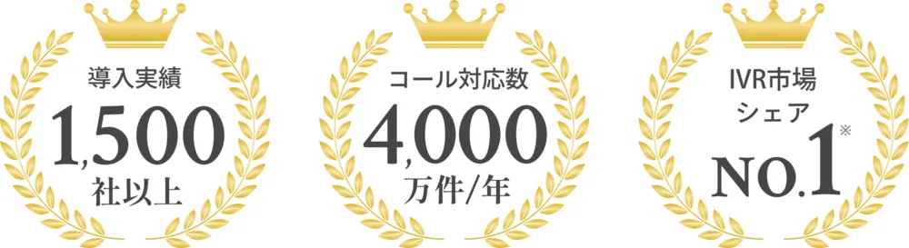 DHK CANVASならどんな問い合わせも最適なシナリオで自動対応！