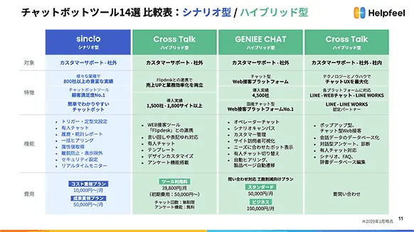 FAQのプロがあえて選ぶ！チャットボット徹底比較14選