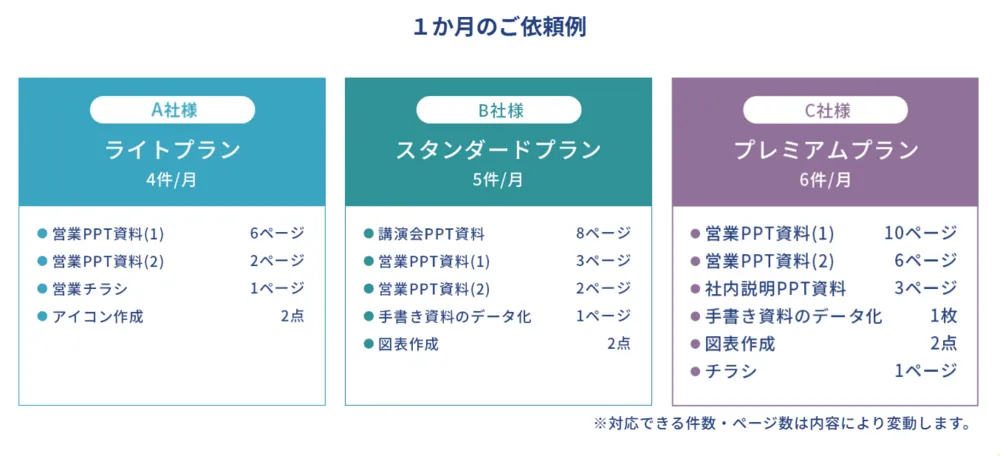 １か月のご依頼例