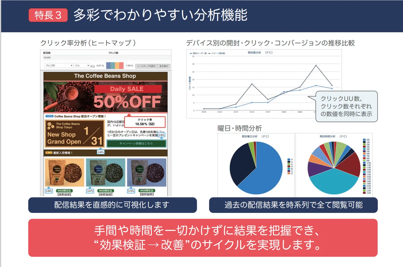 多彩でわかりやすいレポート機能