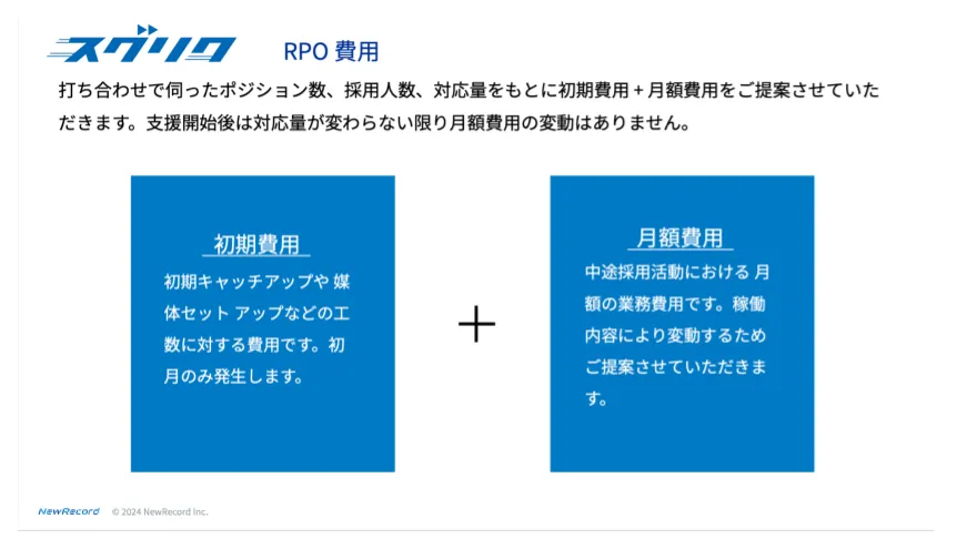 スグリク_費用