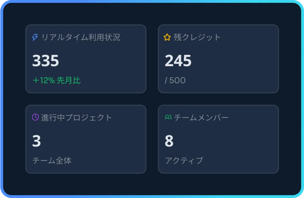 リアルタイム利用状況