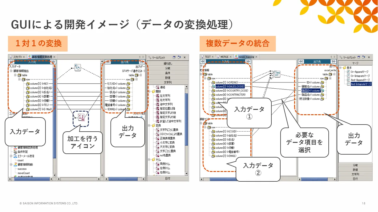 GUIによる開発イメージ（データの変換処理）