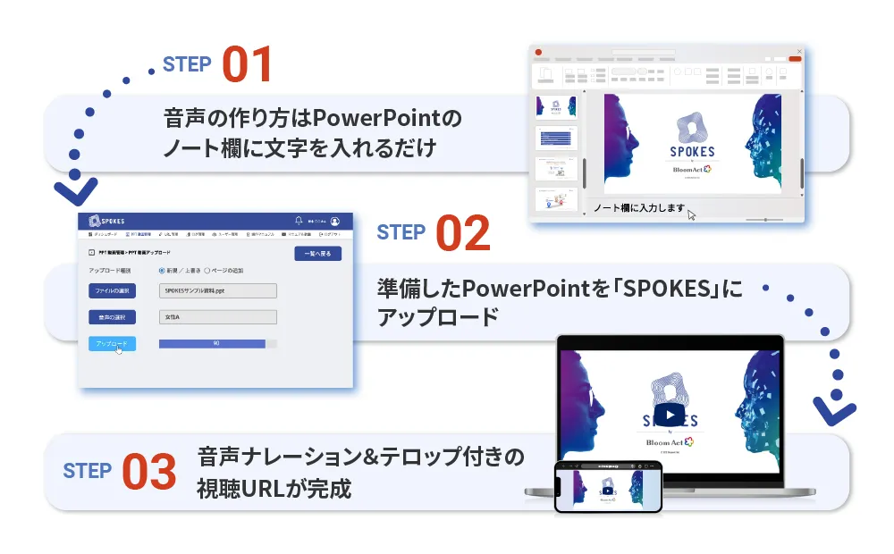 かんたん3ステップで動画が完成！