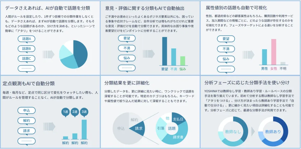 5つの分類機能と多種の分析機能