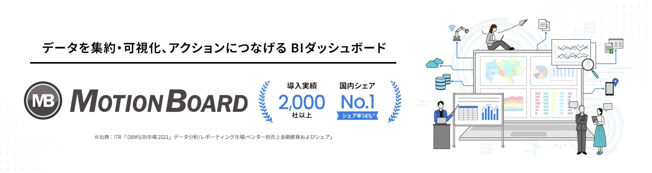 MotionBoard