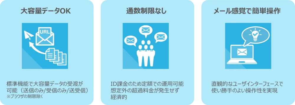 GigaCC OKURNの特長