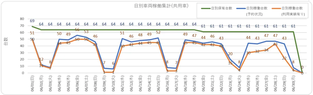 稼働状況集計のPC管理画面