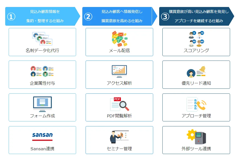 List Finderの機能一覧