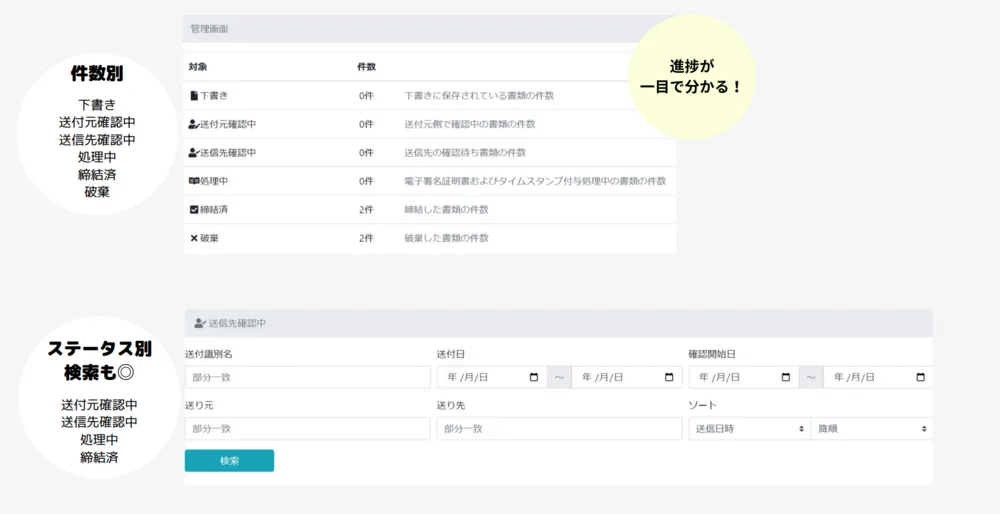 操作画面/送付元の管理画面