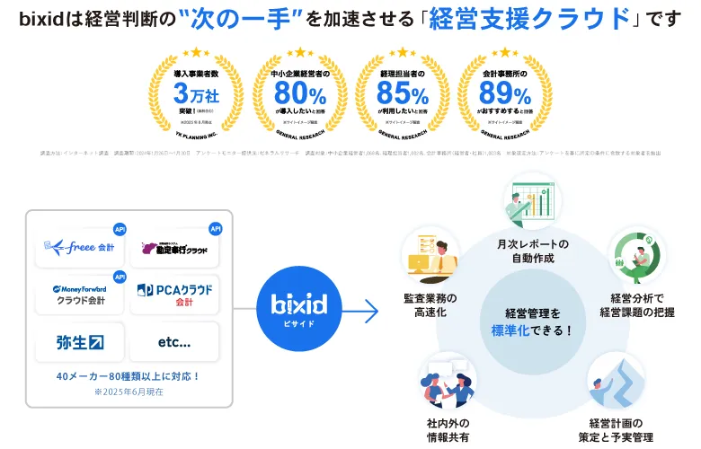 経営管理・月次決算に手間をかけない！