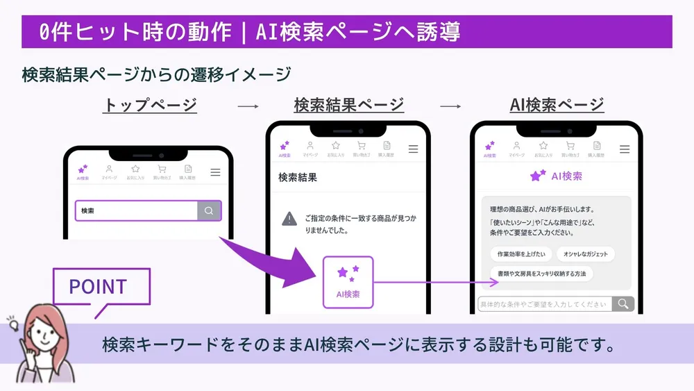 AI検索ページへ誘導