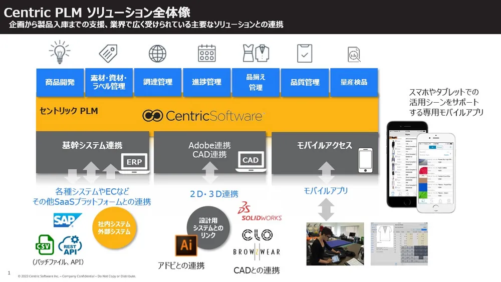 Centric PLM ソリューション全体像