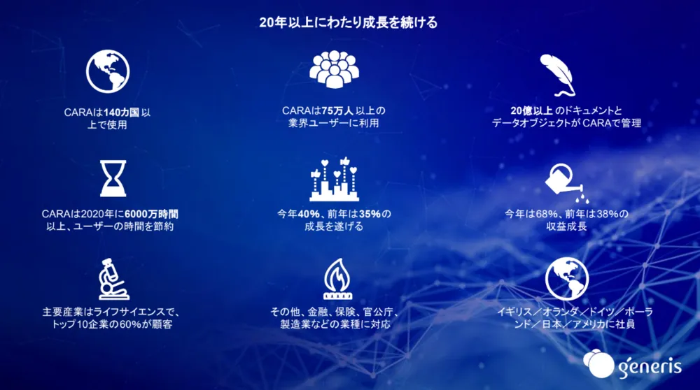 全世界で600社、75万人以上が使用