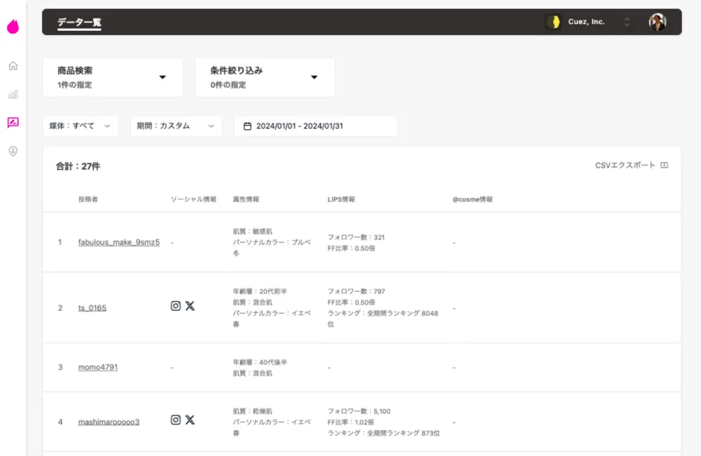 投稿者の可視化・分析