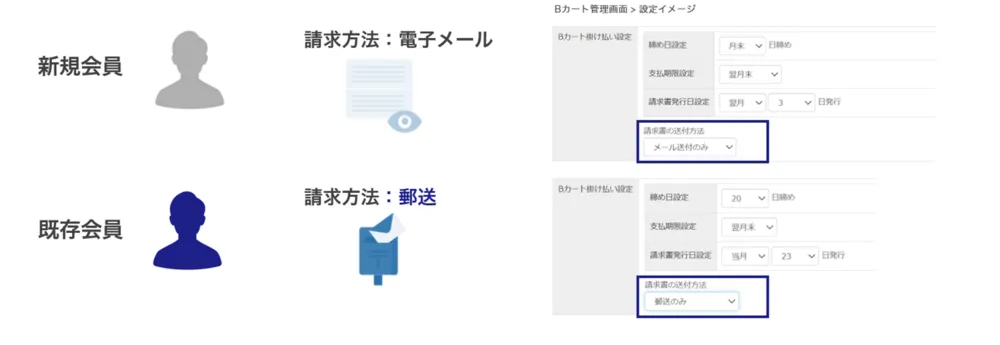 請求方法設定(メール/郵送)