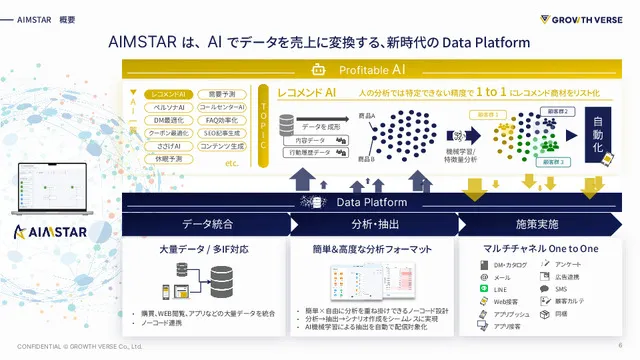 「AIMSTAR」マーケティングAI SaaS