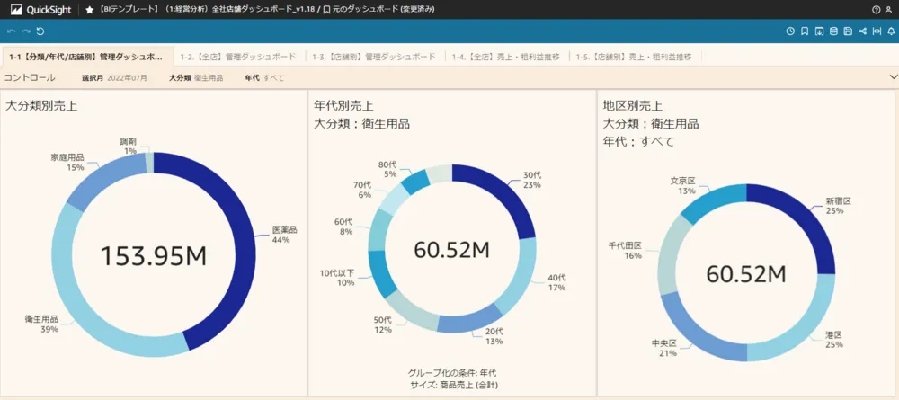 売上管理ダッシュボード