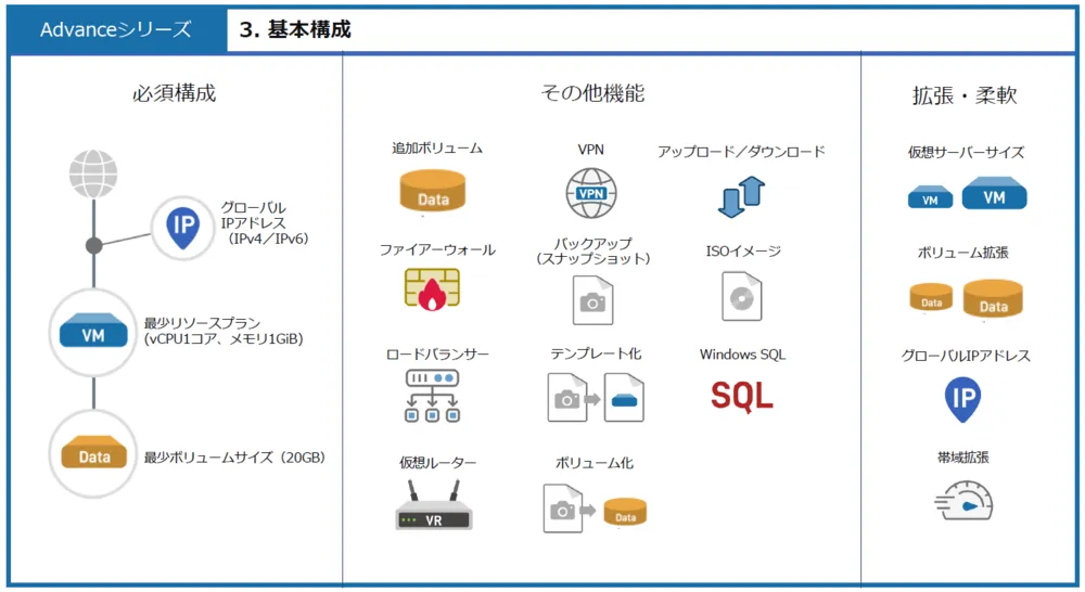 基本構成・提供機能