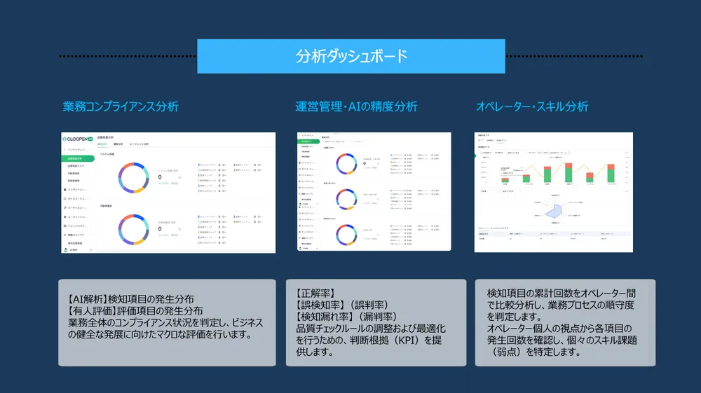 分析ダッシュボード
