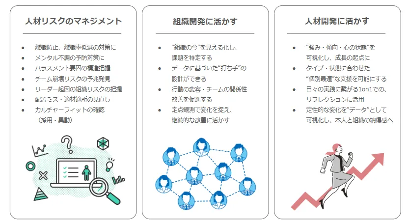 HEROIC診断が役立つ場面