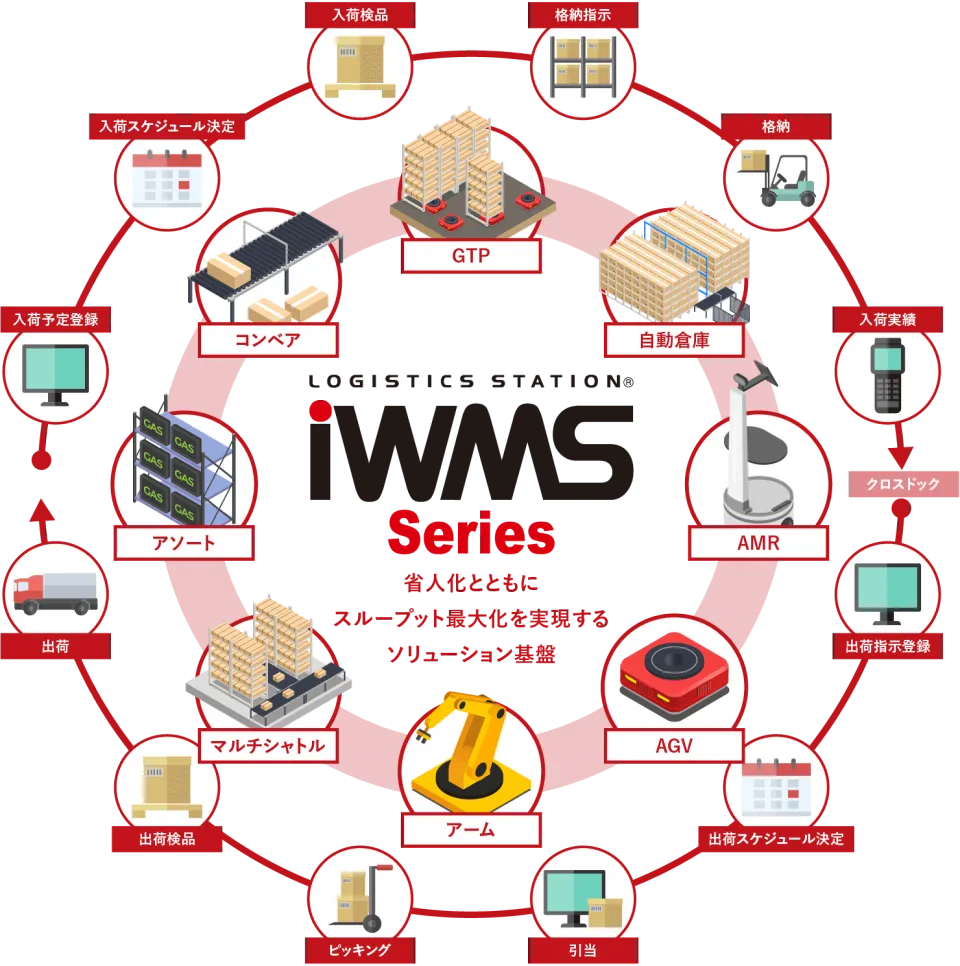  実績・全業種対応