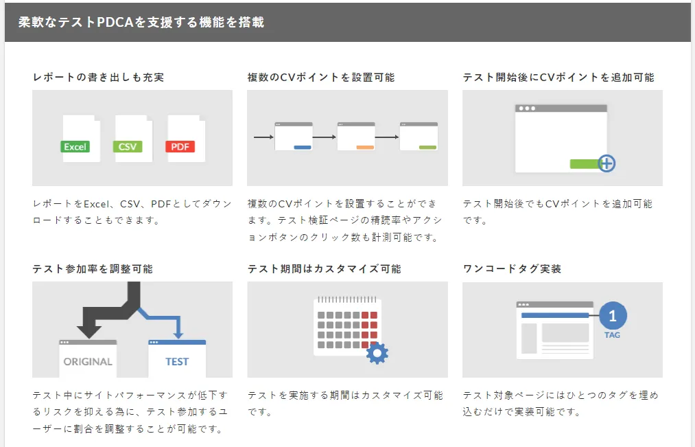 柔軟なテストPDCAを支援する機能を搭載