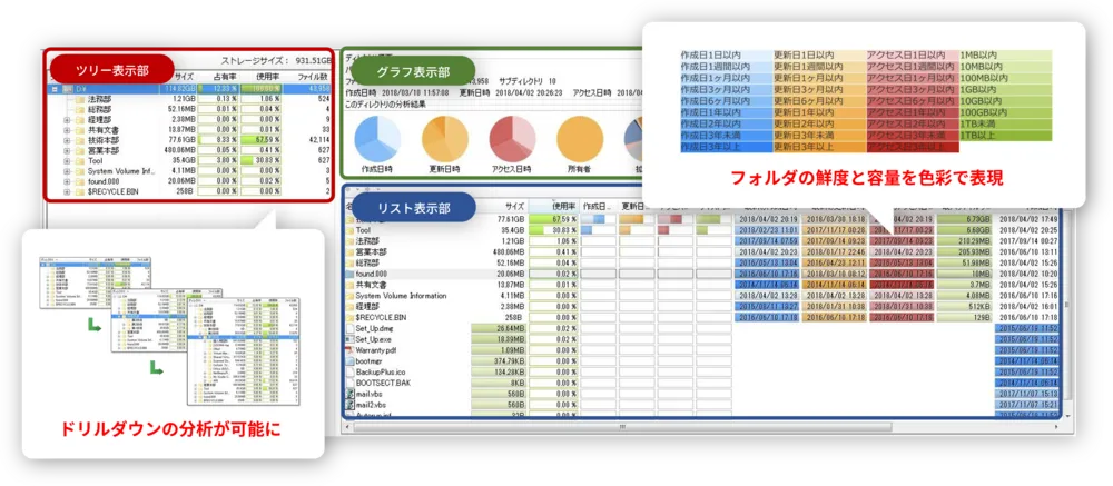ストレージ内の内部データを簡易分析