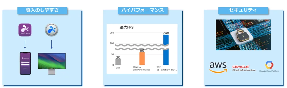簡単、安全、高性能なリモートアクセス