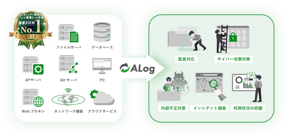ALogとは