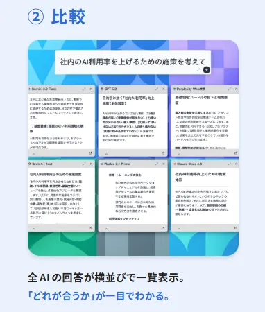 複数AIの回答が一目でわかる