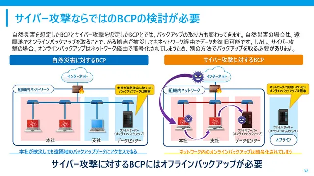 サイバー脅威に対抗する。全数管理の徹底から始める社内PCの防御強化策