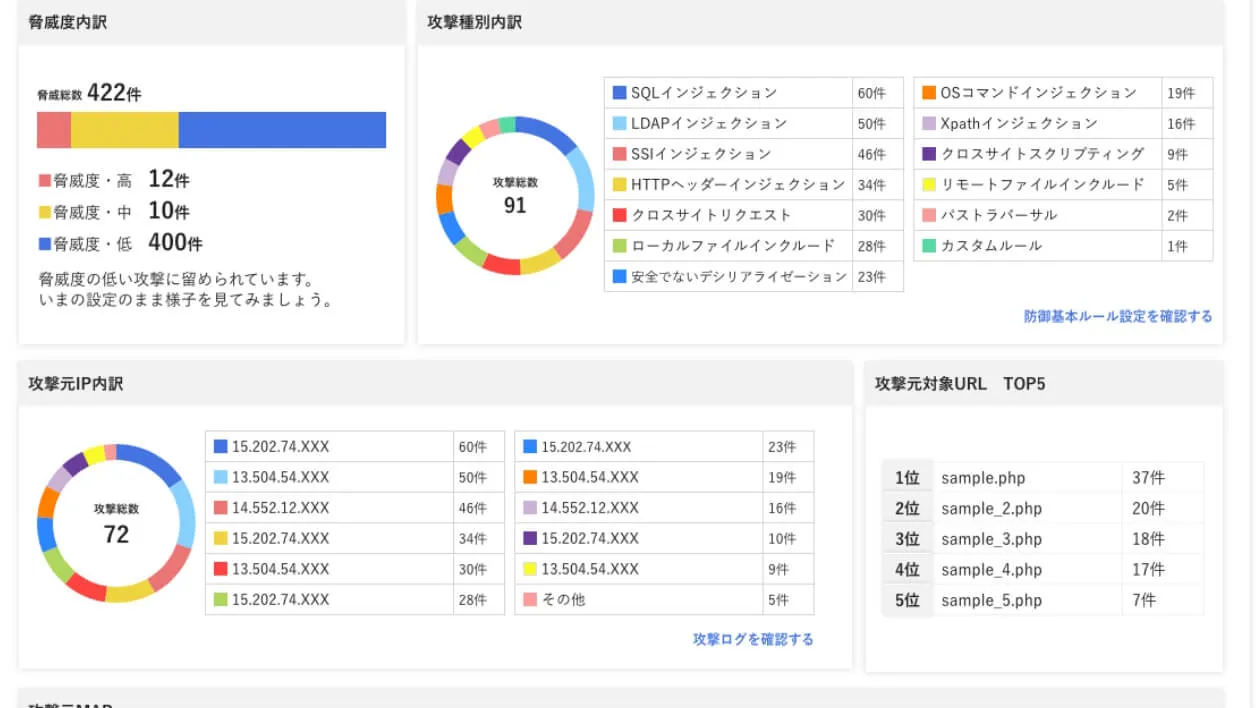 ダッシュボード①