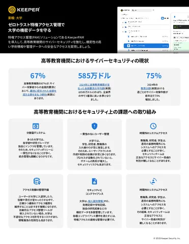 【業種別】大学