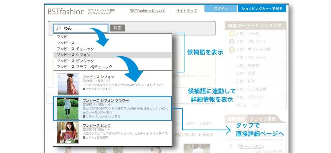 PCサイト導入イメージ