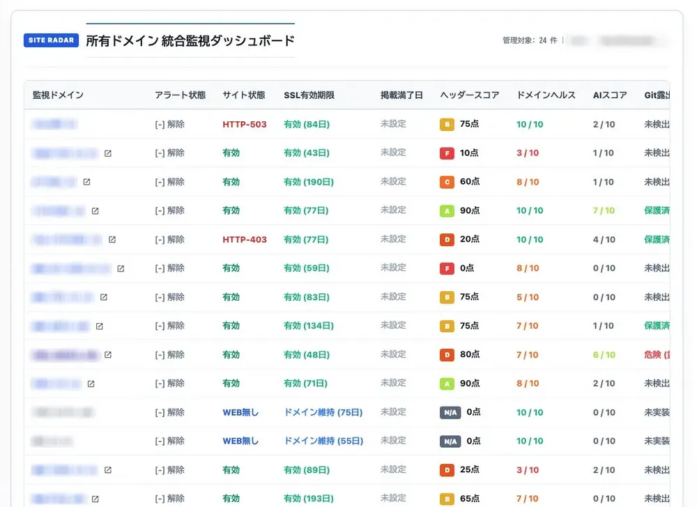 ユーザー向けダッシュボード画面