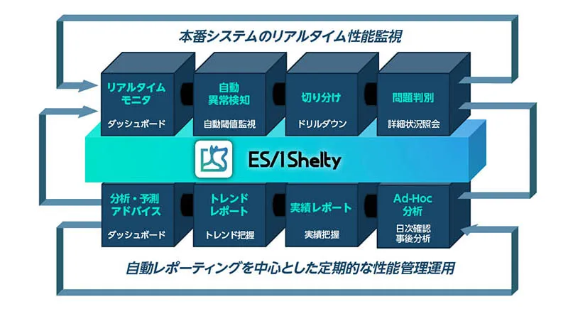 リアルタイム監視も、先回り対策も