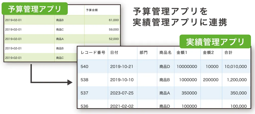 予算管理アプリを実績管理アプリに連携
