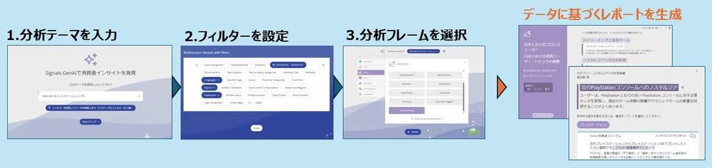 ３クリックでインサイトが得られるAI分析機能