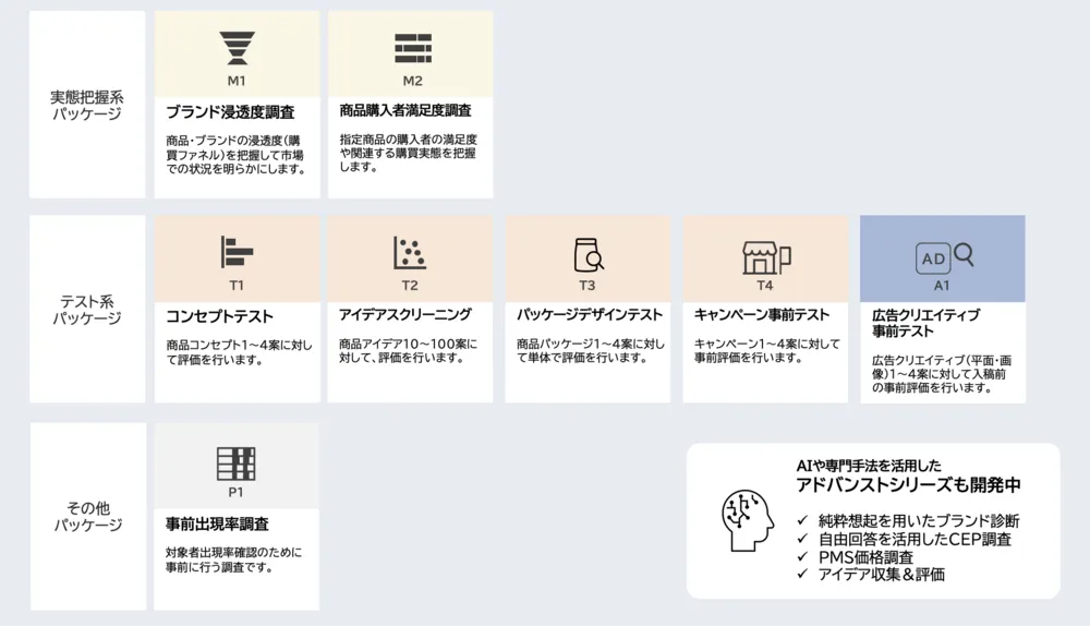 マーケティング課題に合わせたラインナップ
