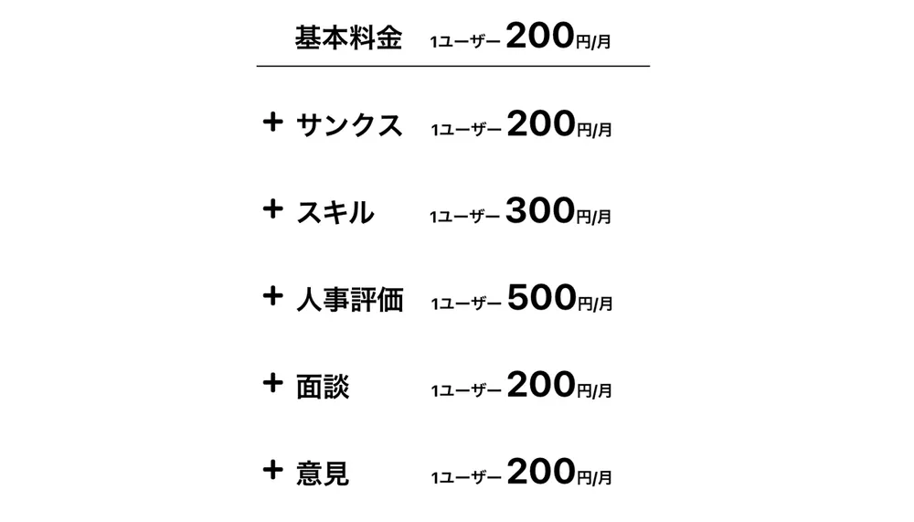 シナジーHR 料金