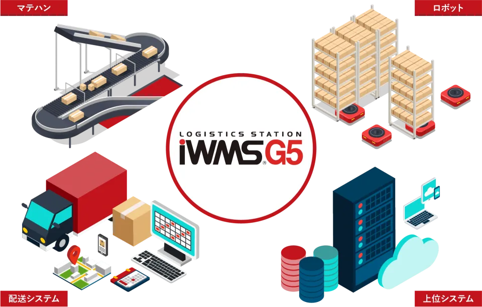 省人化設備連携 ／ 各種連携ソリューション