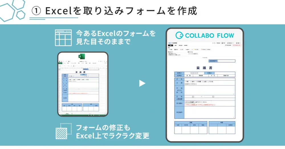 ①お使いのExcelを取り込み、フォームを作成